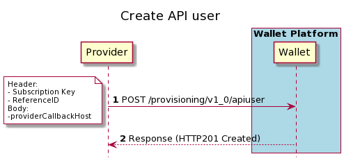 Create API User