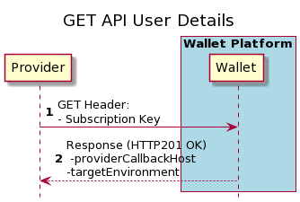 Get API User Details